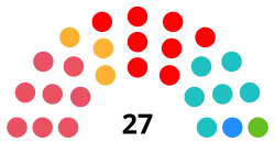 Elecciones municipales de 2023 en Gerona