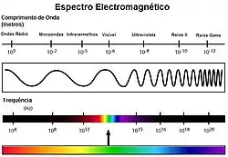 Espectro