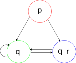Estructura de Kripke de ejemplo