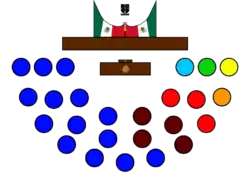 Estructura LXIII Legislatura Congreso de Yucatan.png