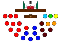 Estructura LXII Legislatura Congreso de Yucatan.png