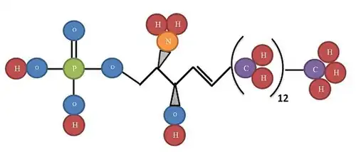 Estructura esfingosina-1-fosfato