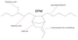 The skeletal formula of ethylene propylene rubber.