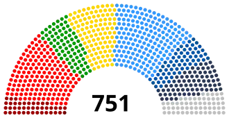 Elecciones al Parlamento Europeo de 2019