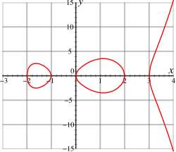 Curva hiperelíptica