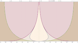 comoving coordinates