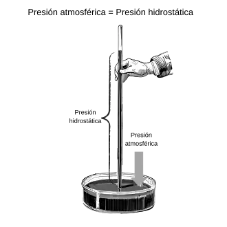 Columna de Torricelli