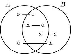 Extension de Shin - Venn II - Peirce