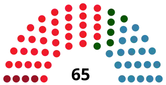 Elecciones a la Asamblea de Extremadura de 1983
