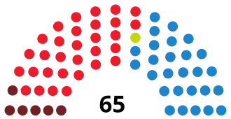 Elecciones a la Asamblea de Extremadura de 1995