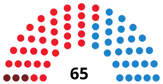 Elecciones a la Asamblea de Extremadura de 1999