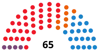 Elecciones a la Asamblea de Extremadura de 2019