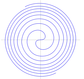 Espiral de Fermat