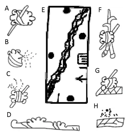 Glifos mexicas de propiedades topográficas Figura A "Tezontli" Tezontle. Figura B "Tepitzactli" Rocas puntiagudas. Figura C "Tezonectli" Rocas esponjosas. Figura D "Atzaqualli" Contención de agua. Figura E "Atoyatl" Río. Figura F "Tezonatoctli" Tezontle arrastrado por agua. Figura G "Tezonpetlatl" Estrato de tezontle. Figura H "Xalpetlatl" Estrato de arena. Códice Asunción