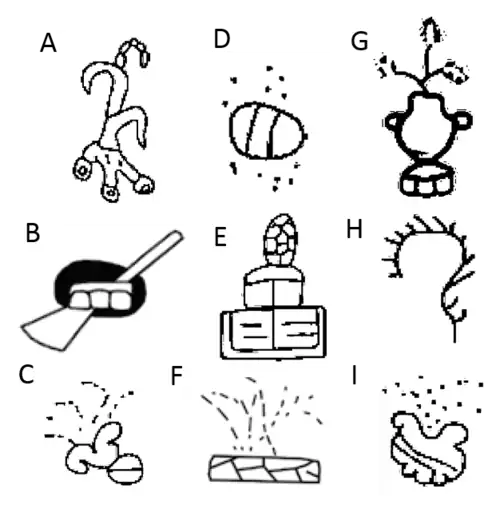 Glifos mexicas de propiedades topográficas Figura A "Atoctli" sedimento por agua. Figura B "Tlacotli" terreno costoso. Figura C "Ixpouhqui" terreno marchito. Figura D "Xalteyo" terreno arenoso. Figura E "Tlacemolotlalli" terreno heredado. Figura F "Petlauhtli" terreno descubierto. Figura G "Ocotla" Bosque de Ocotes. Figura H "Zacatl" hierbas. Figura I "Teuhtli" polvo. Códice Asunción (A, C, F, H) Códice Xolotl (B), Códice Humboldt (D, G, I), Códice Vergara (E)
