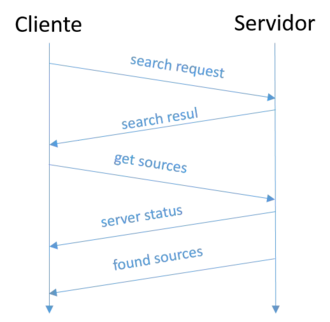 Secuencia de búsqueda de archivo