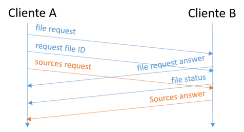 Solicitud de archivo
