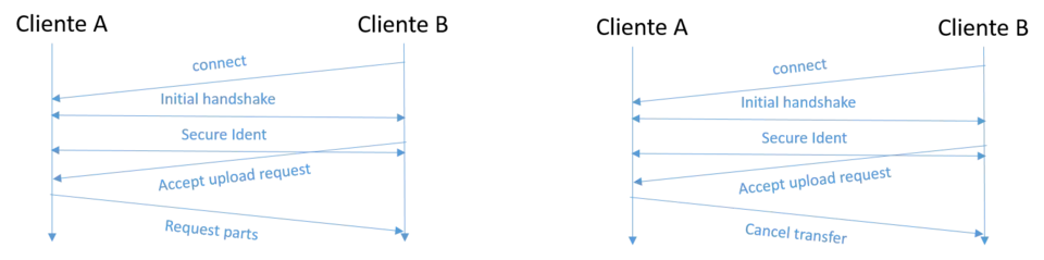 Descarga de archivos