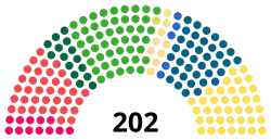 Elecciones parlamentarias de Finlandia de 2015