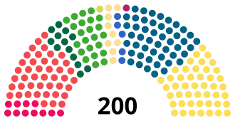 Elecciones parlamentarias de Finlandia de 2023
