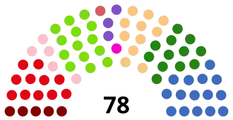 Elecciones parlamentarias de Lituania de 1922