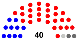 Florida_Senate_Diagram.svg