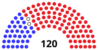 Florida_state_legislature_diagram_house.svg