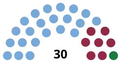 Formosa_Diputados_2023.svg