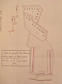 Una fortificación construida por el barón de Tott para el Imperio otomano durante la Guerra ruso-turca (1768-1774)