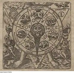 Representación moderna temprana de los símbolos del planeta en un contexto alquímico ( Musaeum Hermeticum, 1678)