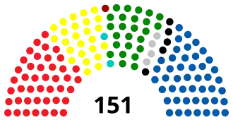Elecciones parlamentarias de Croacia de 2000