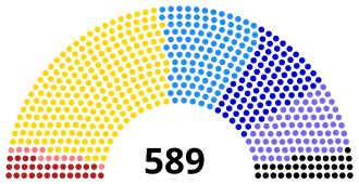 Elección legislativa de Francia de 1902