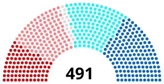 Elecciones legislativas de Francia de 1978