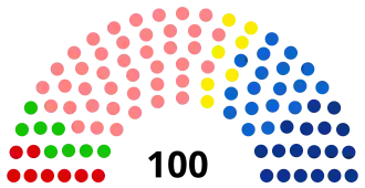 France BFC Parliament 2021.svg