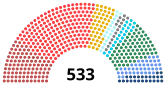 Elección legislativa de Francia de 1876