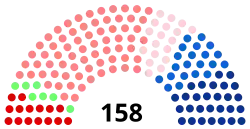 France Occ groupes Parliament 2021.svg