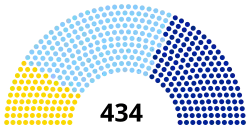 Elección legislativa de Francia de 1820