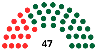 Elecciones legislativas de Gabón de 1964
