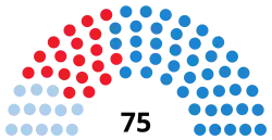 Elecciones al Parlamento de Galicia de 1993