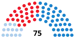 Elecciones al Parlamento de Galicia de 2005
