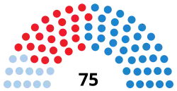 Elecciones al Parlamento de Galicia de 2009