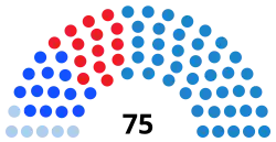 Elecciones al Parlamento de Galicia de 2016