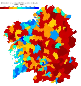 Crecimiento de la población entre 1998 y 2008
