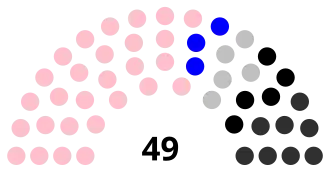 Elecciones generales de Gambia de 1982