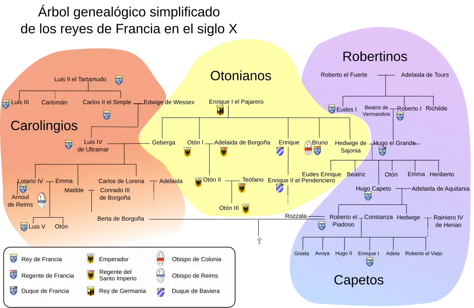 Genealogía de los Robertinos entre los siglos IX y XI