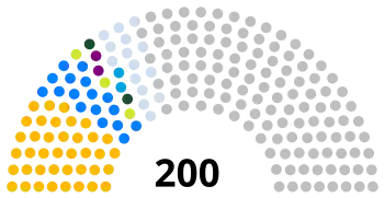 Elección del Congreso General de la Nación de Libia de 2012