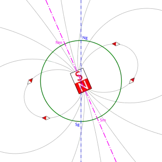 Diagrama con líneas de campo, ejes y líneas de imán.