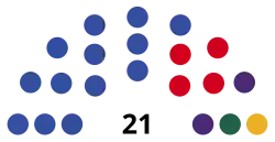 Georgia Adjara Supreme Council 2024.svg