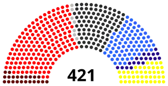 German National Assembly 1919 seats.svg