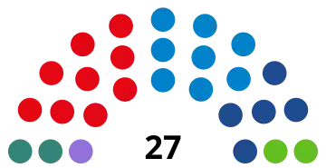 Elecciones municipales de 2023 en Gijón